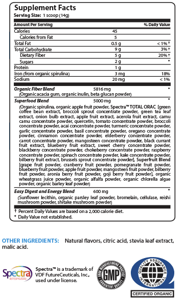 MetaboGreens 45X Supplement Facts